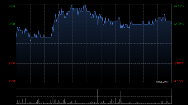 免息配资炒股 广汽集团10月汽车销量为18.58万辆