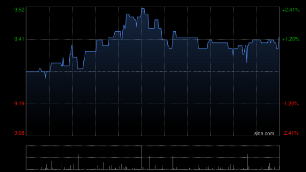 配资炒股网网 百融云-W11月7日耗资约199.15万港元回购19.6万股