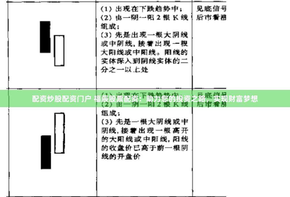 配资炒股配资门户 福辰股票配资：助力您的投资之路，实现财富梦想